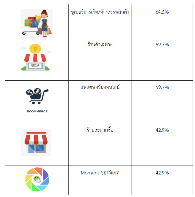 จับตามองสถานการณ์ตลาดผลิตภัณฑ์ทดแทนมื้ออาหารของจีน ปี 2566