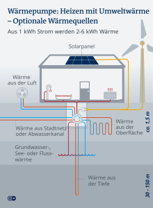 ยอดขาย Heat Pump โตถล่มทลายกว่า 110%