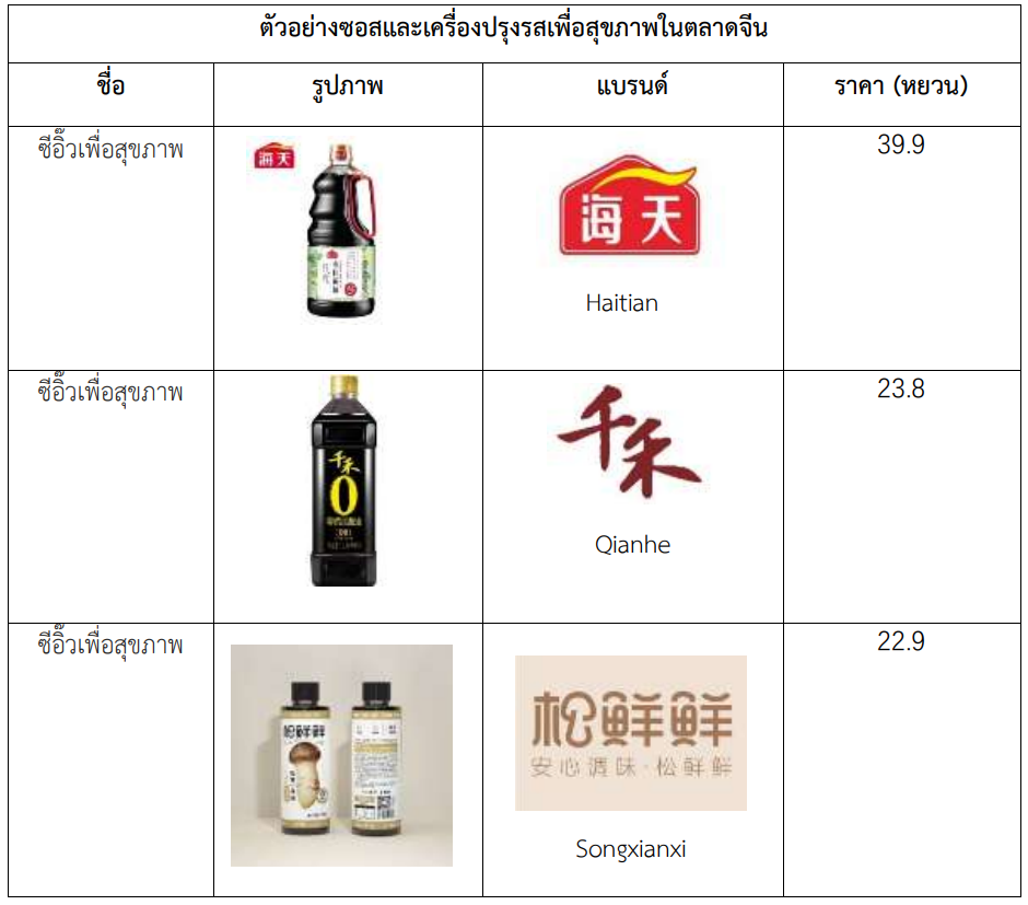 ส่องตลาดซอสและเครื่องปรุงรสเพื่อสุขภาพของจีน