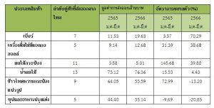 กลับมายิ่งใหญ่อีกครั้งกับงานแสดงสินค้าอาหารชั้นนำ HOFEX