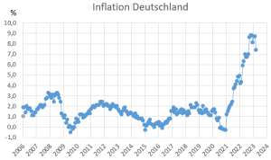 แม้จะมีการปรับค่าจ้างถ้วนหน้าในเยอรมนี ....แต่กำลังซื้อก็ยังลดลง