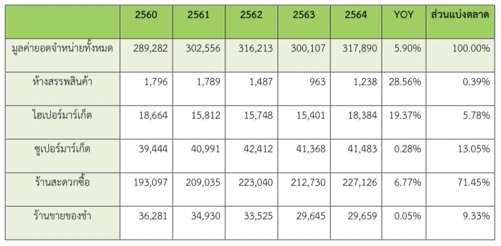 ตลาดผลิตภัณฑ์ชาในเกาหลีใต้