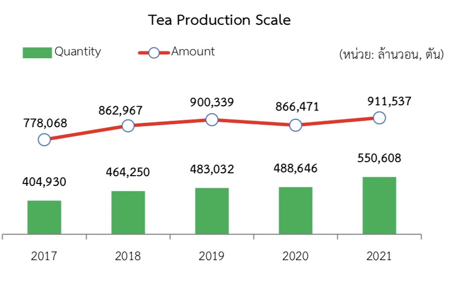ตลาดผลิตภัณฑ์ชาในเกาหลีใต้