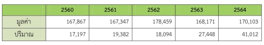 ตลาดผลิตภัณฑ์ชาในเกาหลีใต้