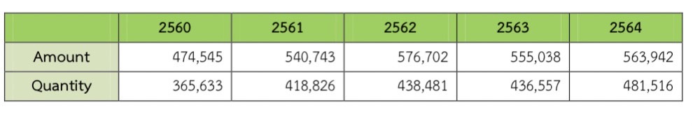 ตลาดผลิตภัณฑ์ชาในเกาหลีใต้