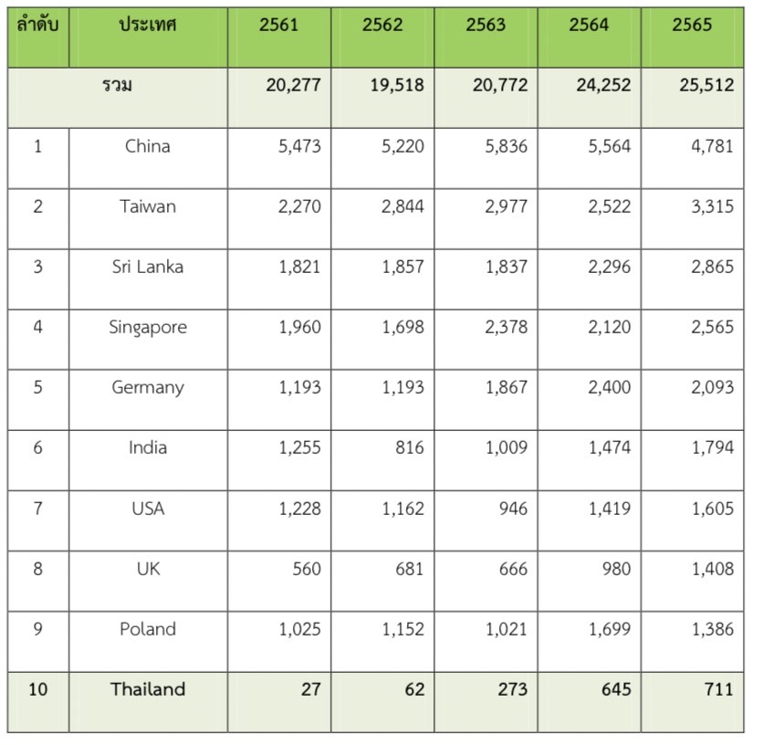 ตลาดผลิตภัณฑ์ชาในเกาหลีใต้
