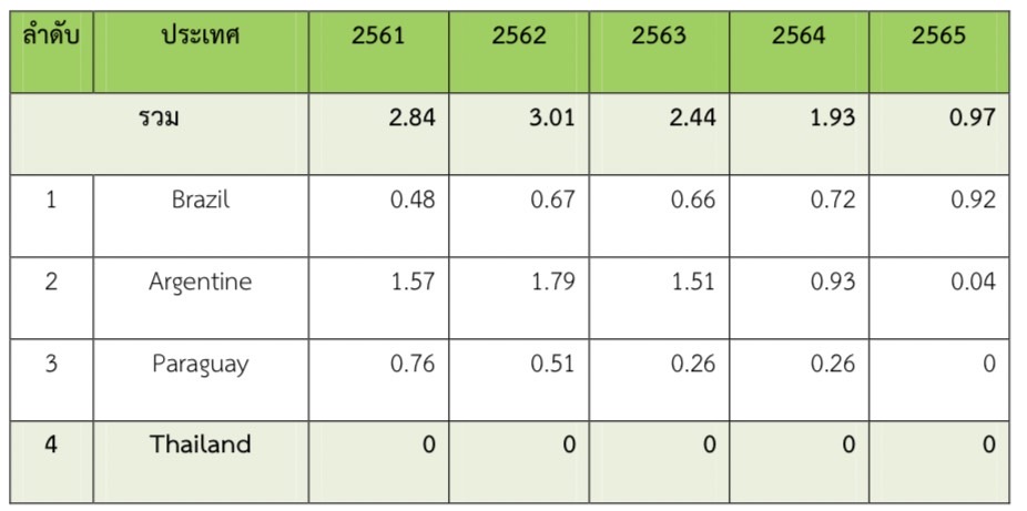 ตลาดผลิตภัณฑ์ชาในเกาหลีใต้