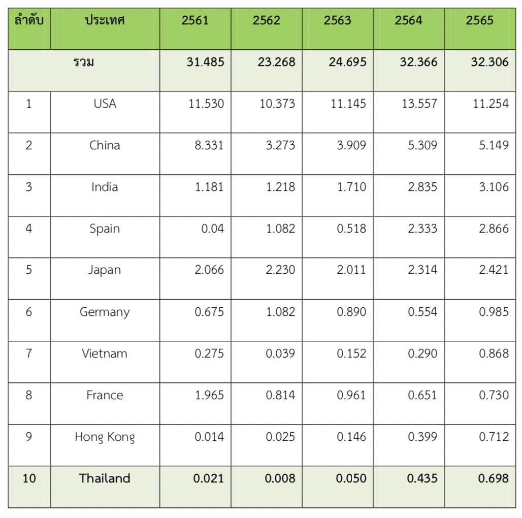 ตลาดผลิตภัณฑ์ชาในเกาหลีใต้