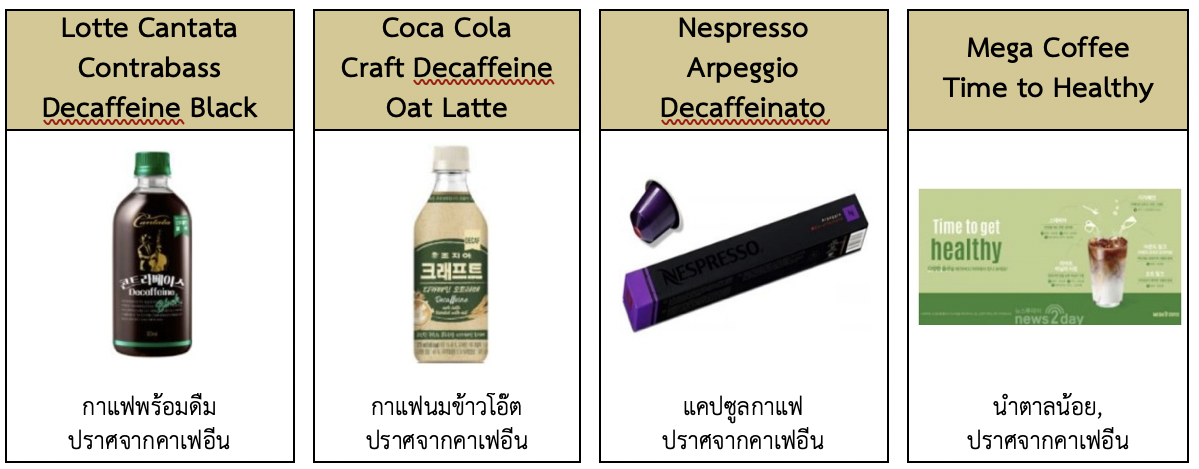 ตลาดสินค้ากาแฟในเกาหลีใต้