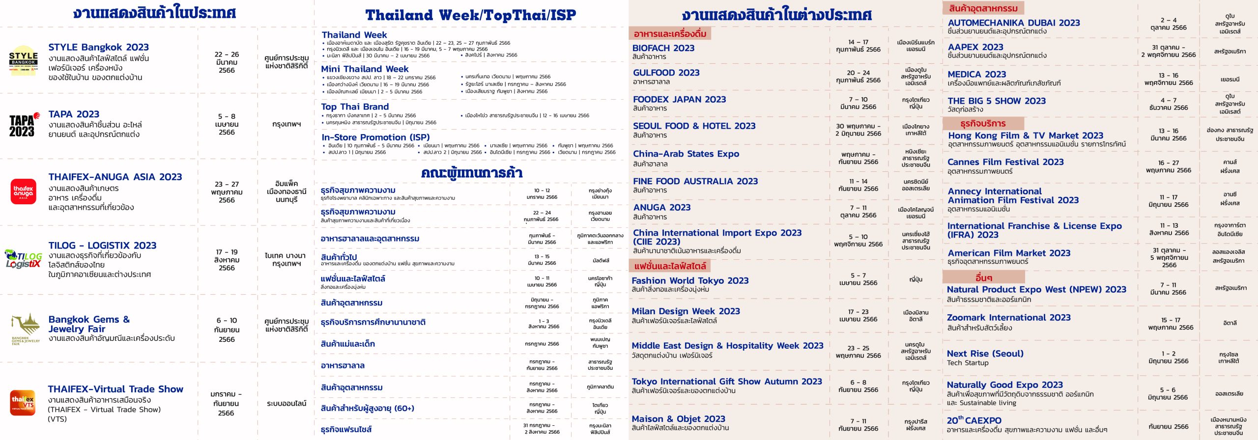 กิจกรรมส่งเสริมการค้าระหว่างประเทศ ปี 2566