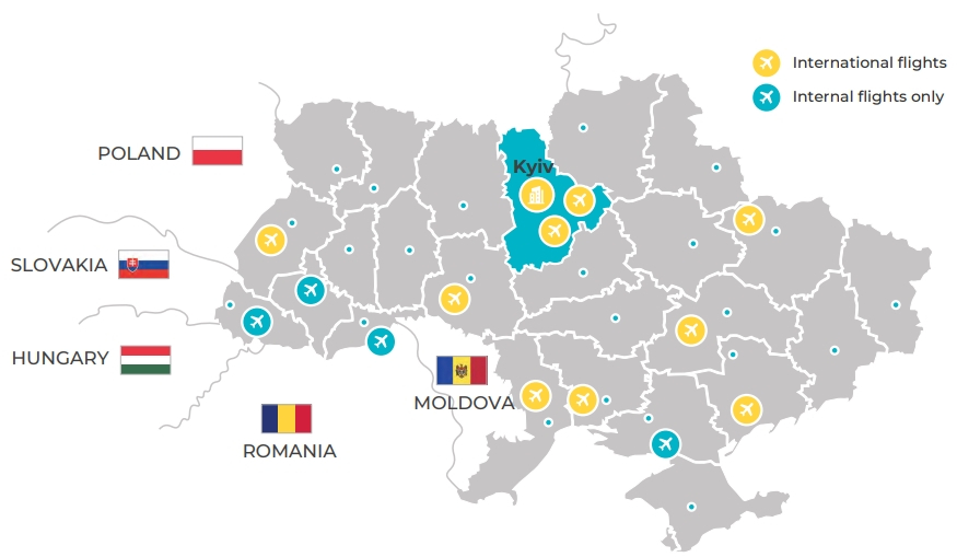 สงครามกับโอกาสทางธุรกิจในยูเครน