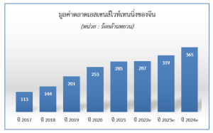 จับตามองโอกาสในตลาดไวท์เทนนิ่งของจีน