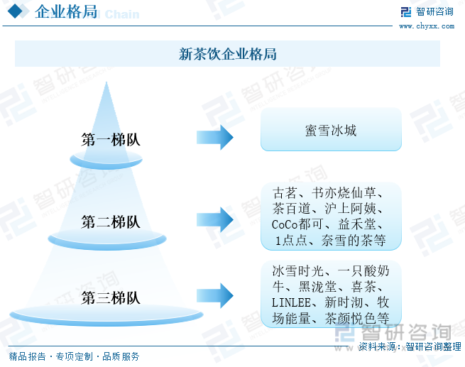 อุตสาหกรรมเครื่องดื่มชารูปแบบใหม่ของจีน (China's new-style tea)