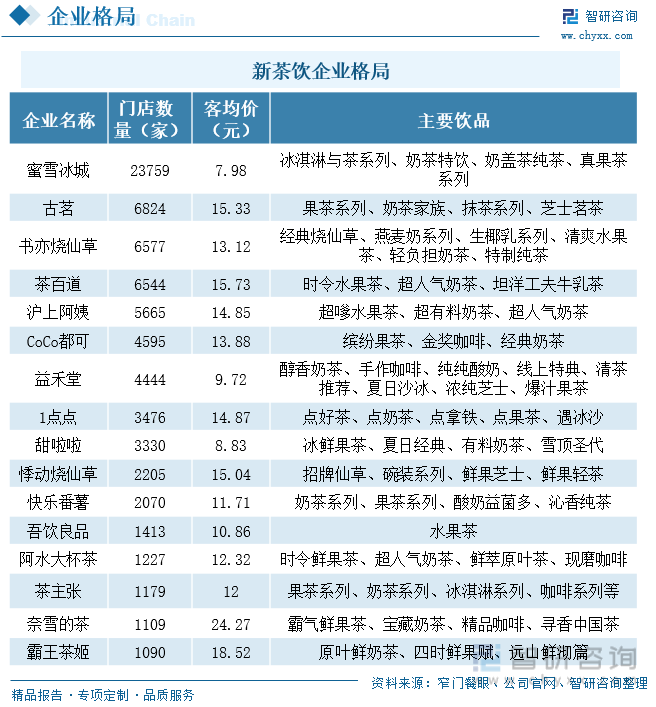 อุตสาหกรรมเครื่องดื่มชารูปแบบใหม่ของจีน (China's new-style tea)