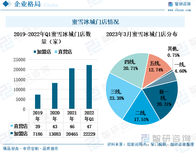 อุตสาหกรรมเครื่องดื่มชารูปแบบใหม่ของจีน (China's new-style tea)