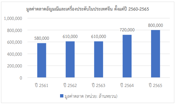 เจาะลึกตลาดอัญมณีและเครื่องประดับในจีน