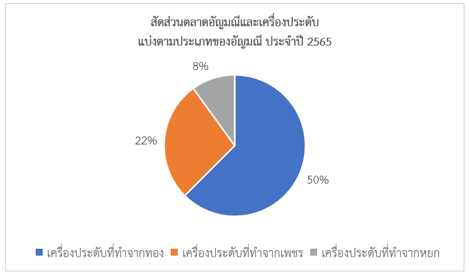 เจาะลึกตลาดอัญมณีและเครื่องประดับในจีน