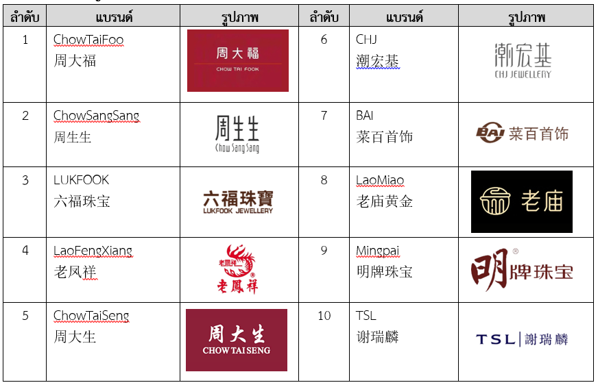 เจาะลึกตลาดอัญมณีและเครื่องประดับในจีน