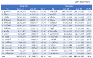 รายงานสถานการณ์เศรษฐกิจและภาวะการค้าสหรัฐฯ ประจำเดือนมิถุนายน 2566 - สคต. ชิคาโก