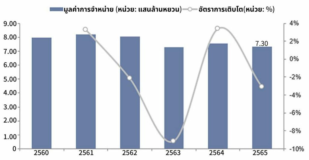 ตลาดเครื่องใช้ไฟฟ้าเพื่อสุขภาพของจีน