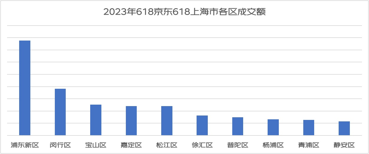 อะไรคือสิ่งที่ผู้บริโภคชื่นชอบ 6.18 ในปีนี้?
