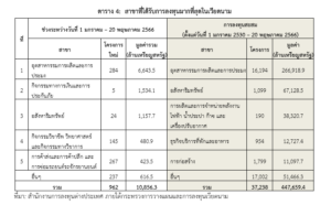 รายงานสถานการณ์การค้าการลงทุนของเวียดนามเดือนพฤษภาคม 2566