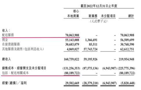 Meituan ถูก Wei Jia Liang Pi ระงับความร่วมมือทางธุรกิจ