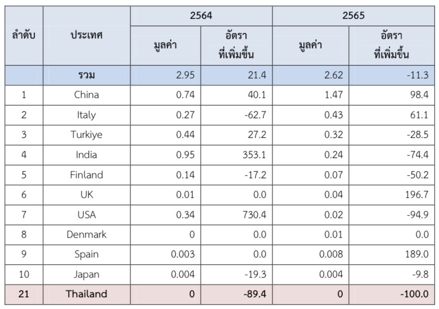 เครื่องสุขภัณฑ์ในตลาดประเทศเกาหลีใต้