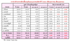 แนวโน้มตลาดสินค้าอาหารสัตว์เลี้ยงของอิตาลี