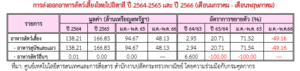 แนวโน้มตลาดสินค้าอาหารสัตว์เลี้ยงของอิตาลี