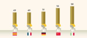 ถอดรหัส 10 ความเป็นเลิศด้านนวัตกรรมและความยั่งยืนของอิตาลี