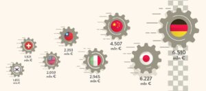 ถอดรหัส 10 ความเป็นเลิศด้านนวัตกรรมและความยั่งยืนของอิตาลี