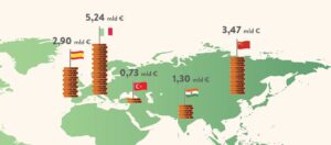 ถอดรหัส 10 ความเป็นเลิศด้านนวัตกรรมและความยั่งยืนของอิตาลี