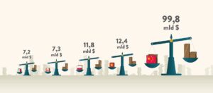 ถอดรหัส 10 ความเป็นเลิศด้านนวัตกรรมและความยั่งยืนของอิตาลี