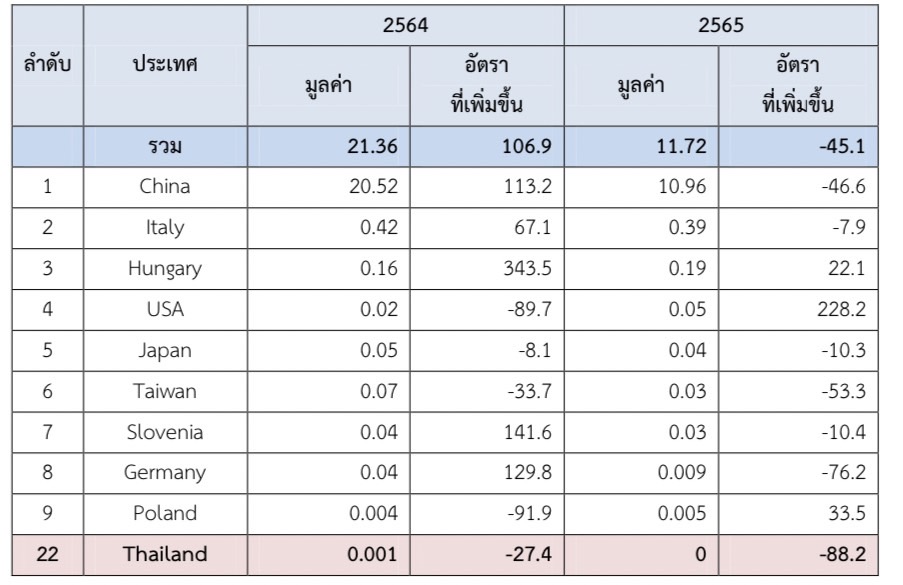 เครื่องสุขภัณฑ์ในตลาดประเทศเกาหลีใต้