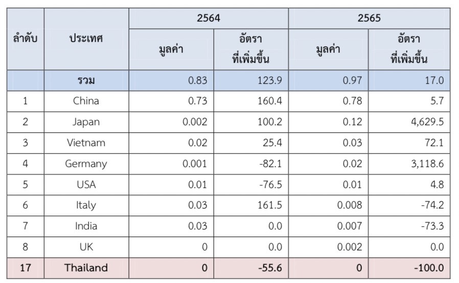 เครื่องสุขภัณฑ์ในตลาดประเทศเกาหลีใต้