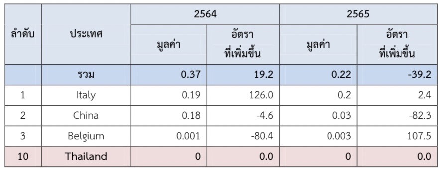 เครื่องสุขภัณฑ์ในตลาดประเทศเกาหลีใต้