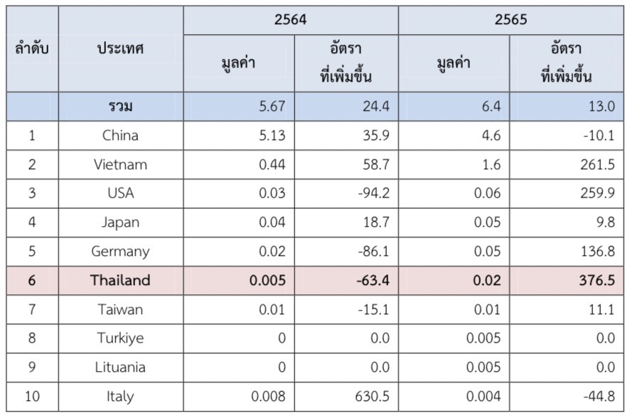เครื่องสุขภัณฑ์ในตลาดประเทศเกาหลีใต้