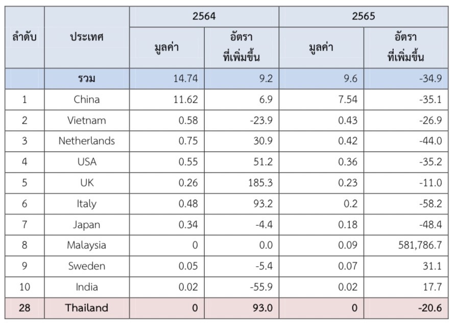 เครื่องสุขภัณฑ์ในตลาดประเทศเกาหลีใต้