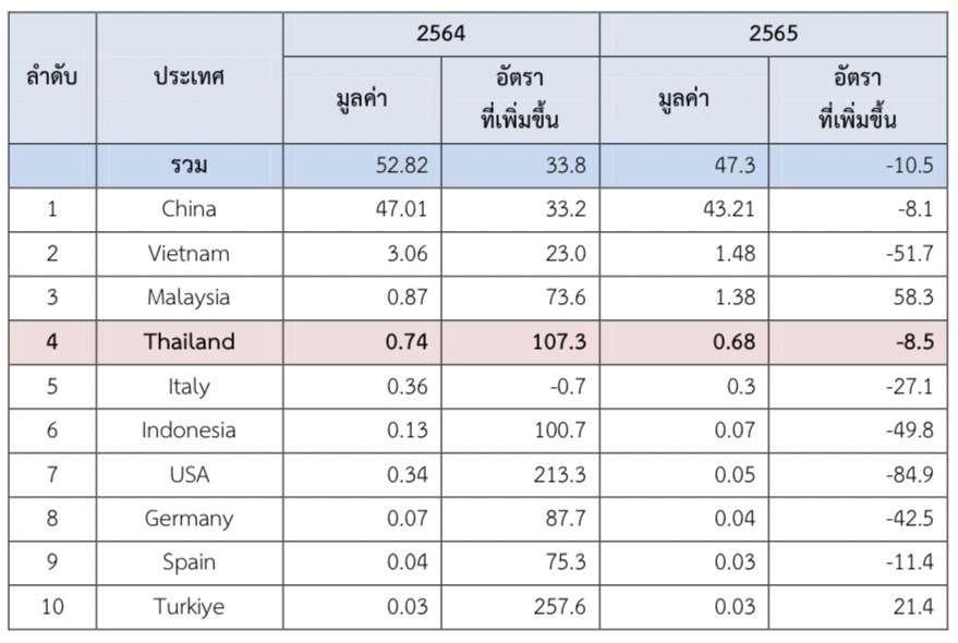 เครื่องสุขภัณฑ์ในตลาดประเทศเกาหลีใต้
