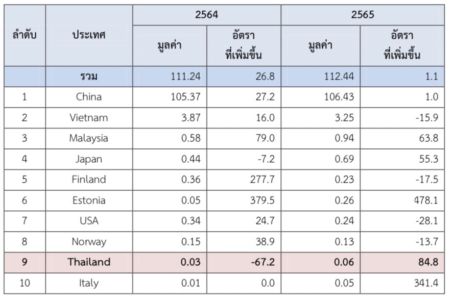 เครื่องสุขภัณฑ์ในตลาดประเทศเกาหลีใต้