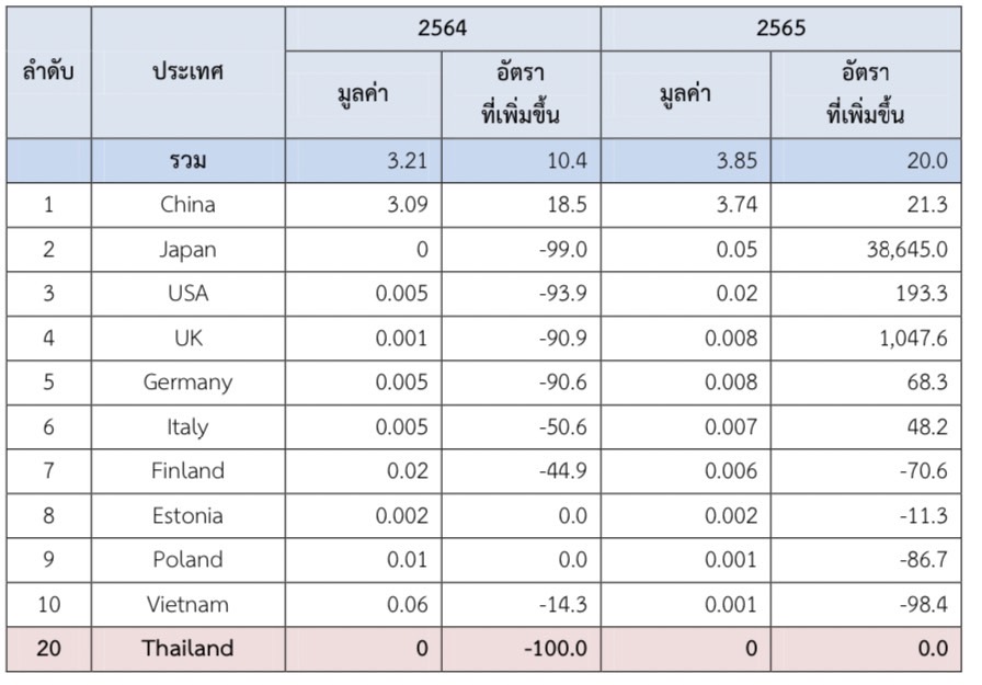 เครื่องสุขภัณฑ์ในตลาดประเทศเกาหลีใต้