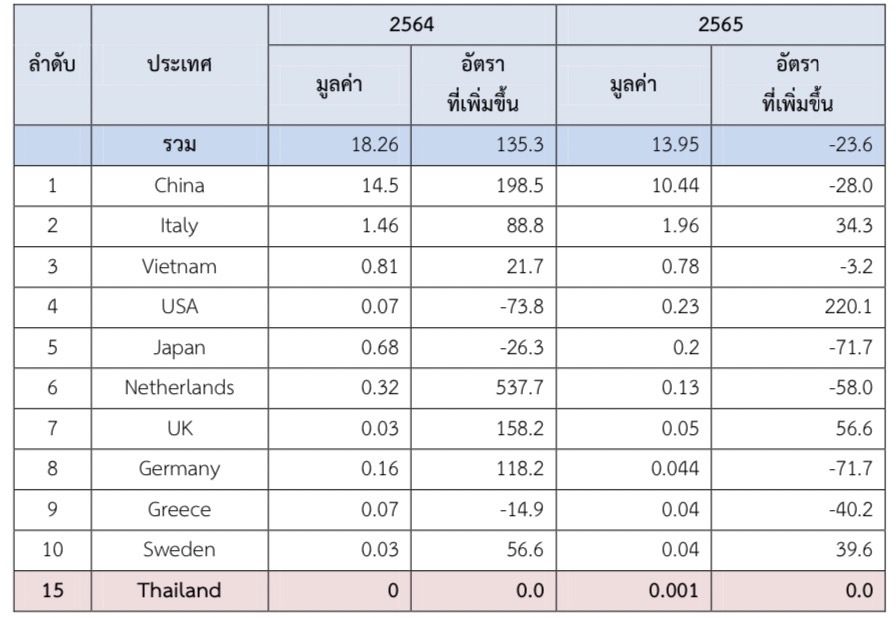 เครื่องสุขภัณฑ์ในตลาดประเทศเกาหลีใต้