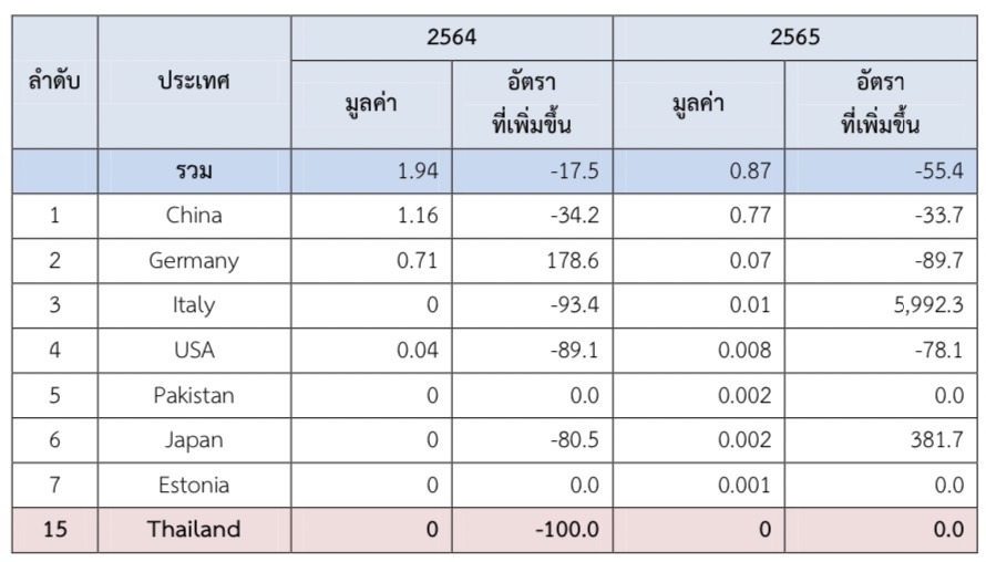 เครื่องสุขภัณฑ์ในตลาดประเทศเกาหลีใต้