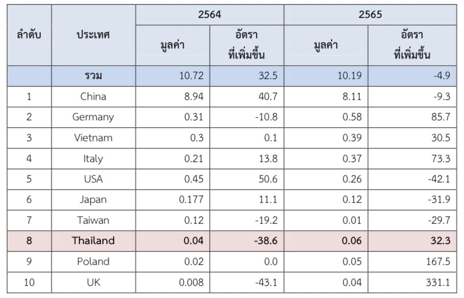 เครื่องสุขภัณฑ์ในตลาดประเทศเกาหลีใต้