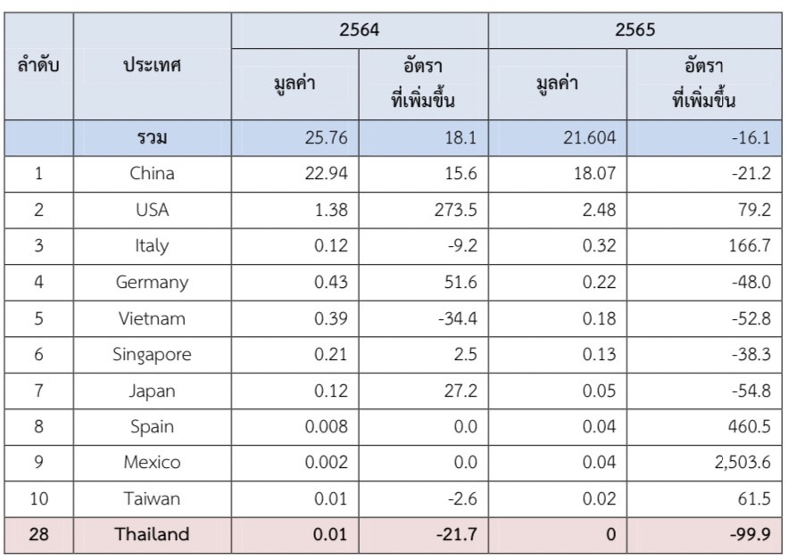 เครื่องสุขภัณฑ์ในตลาดประเทศเกาหลีใต้