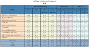 รายงานสถานการณ์เศรษฐกิจการค้าระหว่างไทยกับอิตาลี ประจำเดือนเมษายน 2566