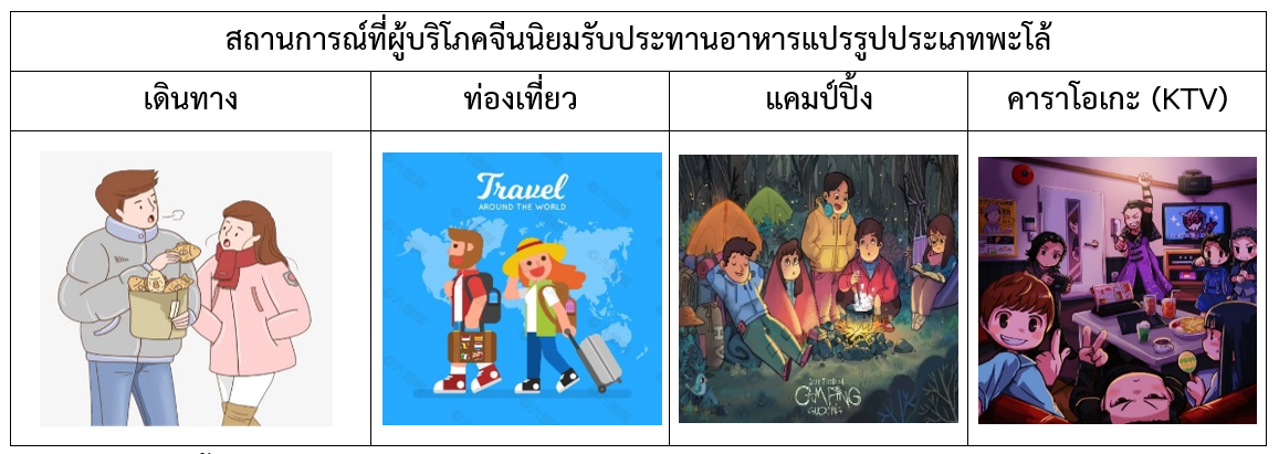 จับตามองเทรนด์อาหารแปรรูปประเภทพะโล้ในตลาดจีน