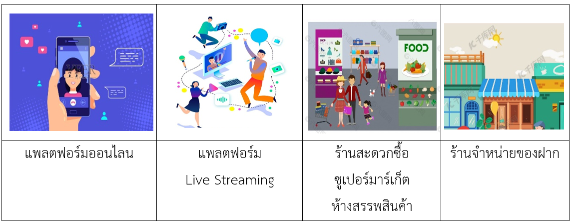 จับตามองเทรนด์อาหารแปรรูปประเภทพะโล้ในตลาดจีน