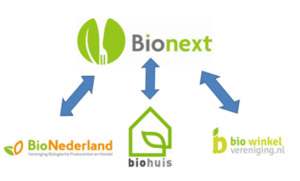 ตลาดสินค้าเกษตรอินทรีย์ในประเทศเนเธอร์แลนด์